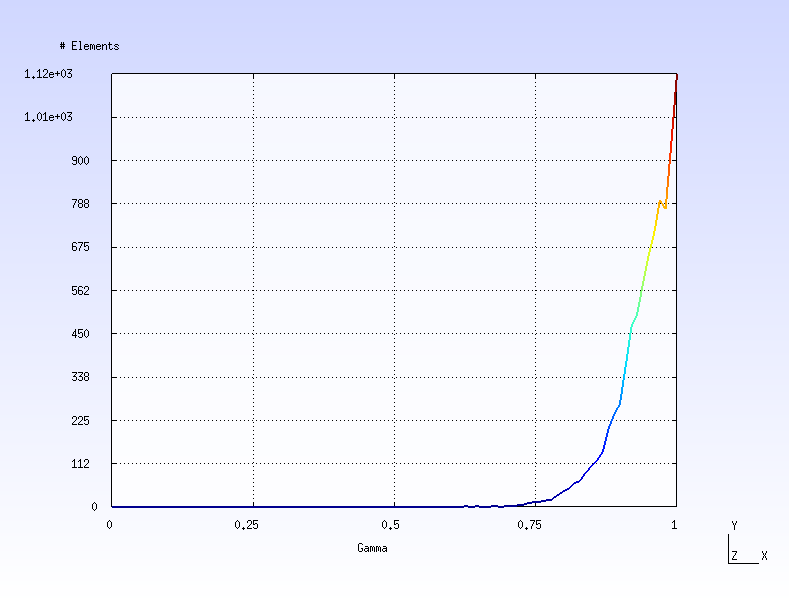 ../_images/mesh_statistics.png