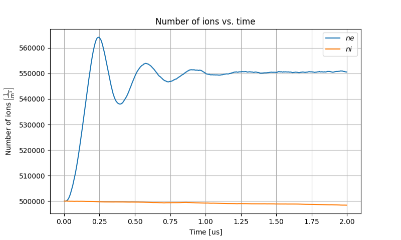 ../_images/num_of_particles.png